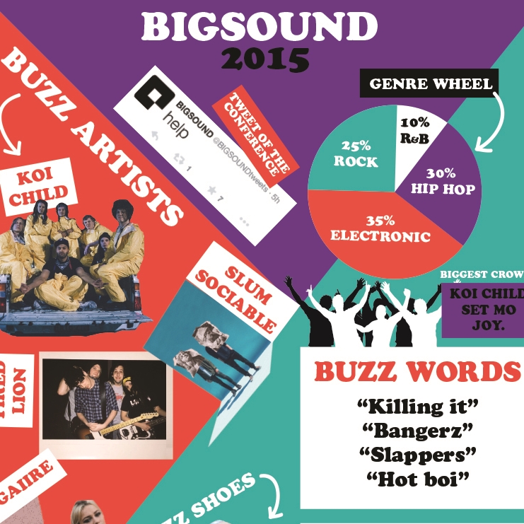 BIGsound 2015